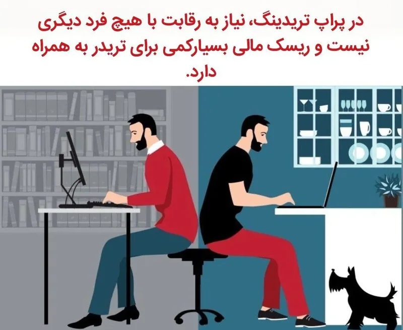 دو تریدر پشت مانیتور و متن «در پراپ تریدینگ نیاز به رقابت با هیچ فرد دیگری نیست و ریسک مالی بسیار کمی دارد»