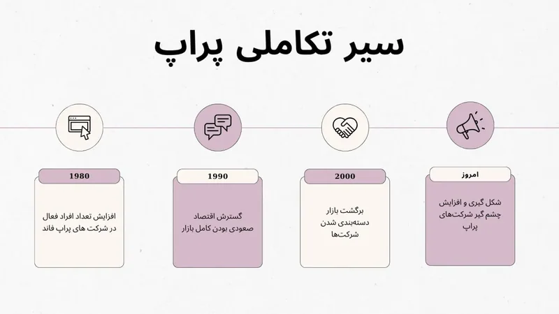 اینفوگرافیک «سیر تکاملی پراپ» از دهه ۱۹۸۰ تا امروز در چهار ایستگاه