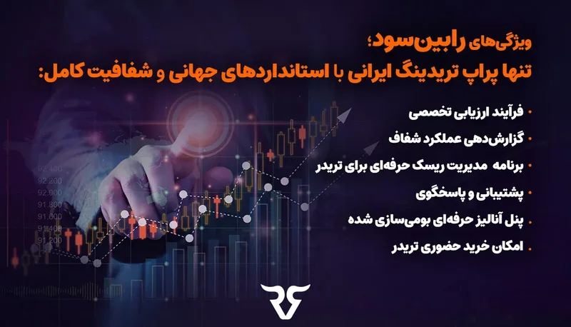 فهرست ویژگی‌های رابین‌سود: ارزیابی تخصصی، گزارش شفاف، مدیریت ریسک، پشتیبانی و پنل آنالیز