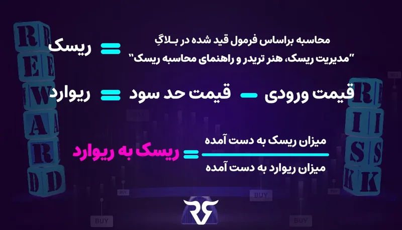 فرمول محاسبه ریسک، ریوارد و نسبت ریسک به ریوارد روی زمینه بنفش