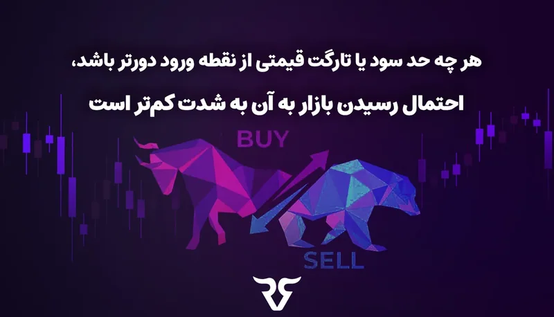 گاو و خرس و متن «هر چه حد سود یا تارگت قیمتی از نقطه ورود دورتر باشد، احتمال رسیدن بازار به آن کمتر است»