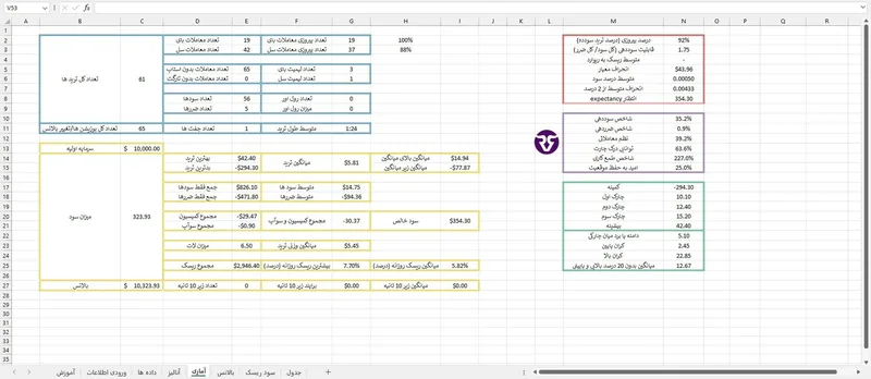 نمای برگه اکسل آنالیز رابین‌سود با جدول‌های ورود اطلاعات حساب