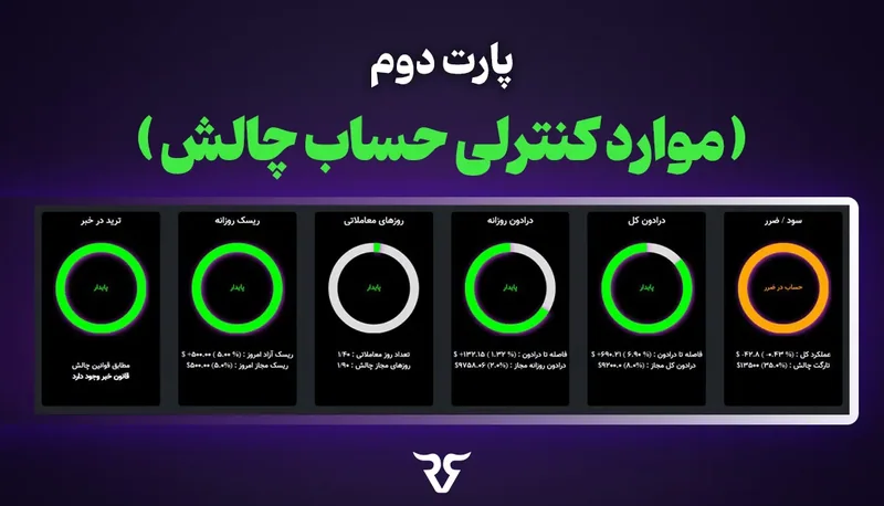 پارت دوم پنل آنالیز: «موارد کنترلی حساب چالش» با شش دایره پیشرفت