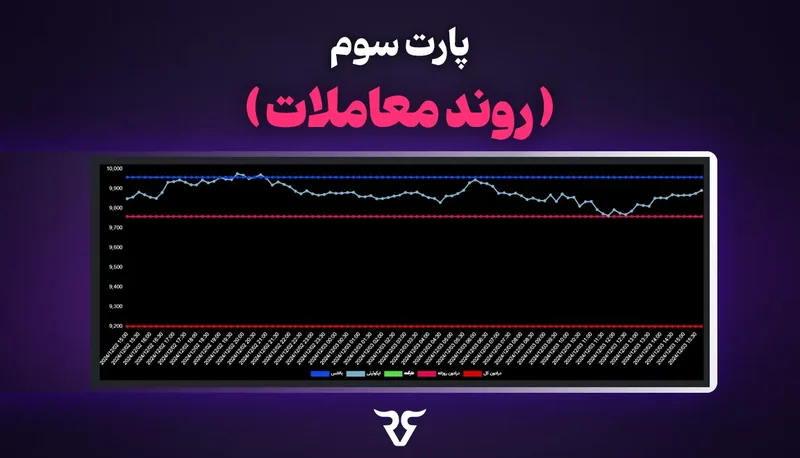 پارت سوم پنل آنالیز: «روند معاملات» با نمودار خطی بالانس و اکوییتی