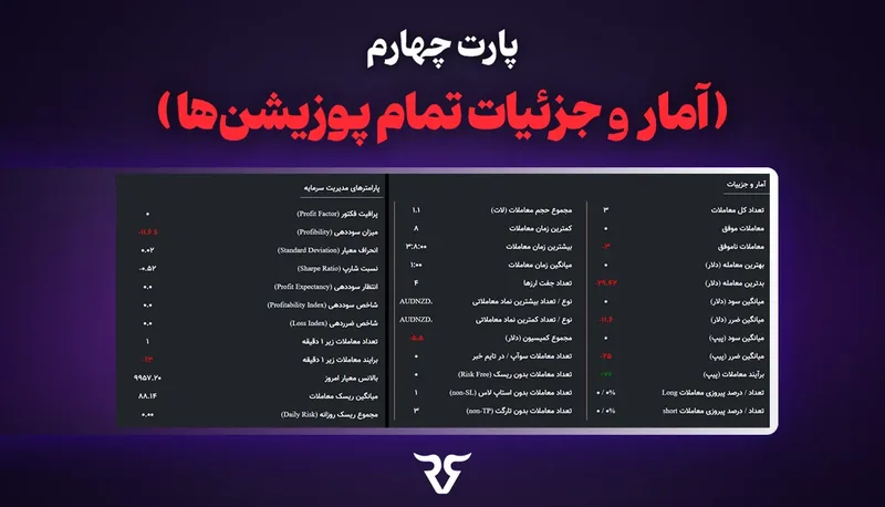 پارت چهارم پنل آنالیز: «آمار و جزئیات تمام پوزیشن‌ها» در جدول