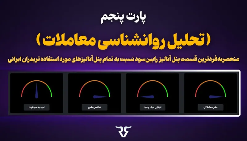 پارت پنجم پنل آنالیز: «تحلیل روانشناسی معاملات» با چهار عقربه شاخص
