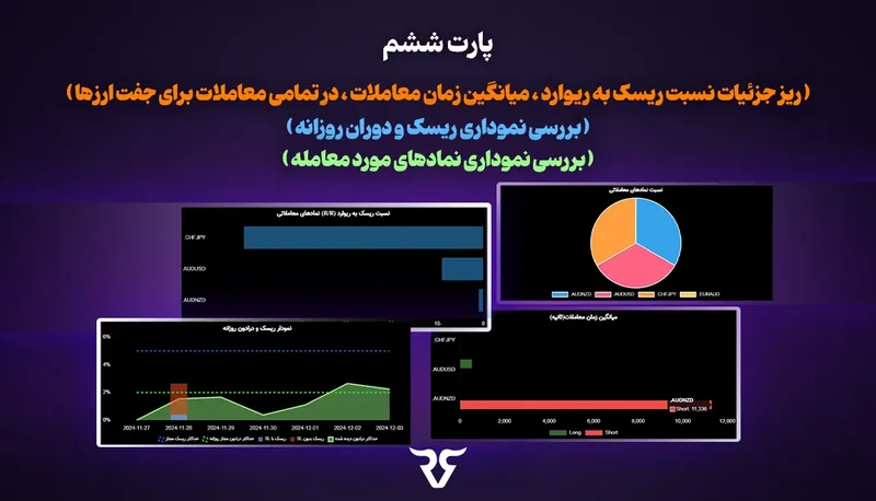 پارت ششم پنل آنالیز: نمودارهای ریسک به ریوارد، زمان معاملات و نمادها