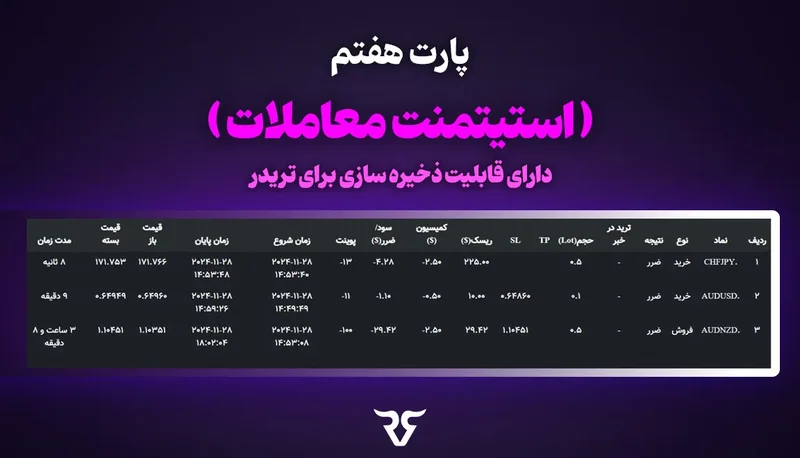 پارت هفتم پنل آنالیز: «استیتمنت معاملات» با جدول معاملات و قابلیت ذخیره‌سازی