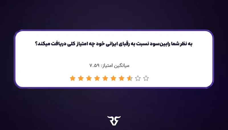 کارت نظرسنجی امتیاز رابین‌سود نسبت به رقبای ایرانی با میانگین ۷٫۵۹