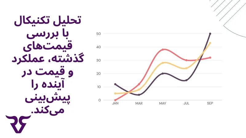 نمودار خطی با متن «تحلیل تکنیکال با بررسی قیمتهای گذشته، قیمت در آینده را پیشبینی میکند»