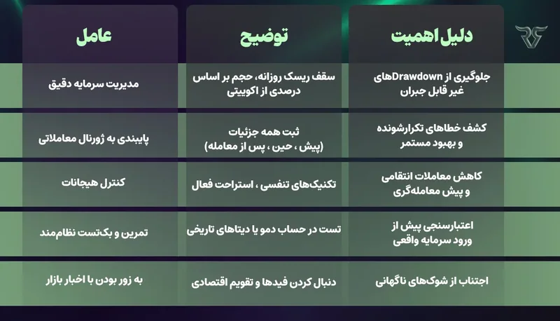 جدول سهستونی عامل، توضیح و دلیل اهمیت در سبک معاملاتی تریدرهای موفق رابینسود