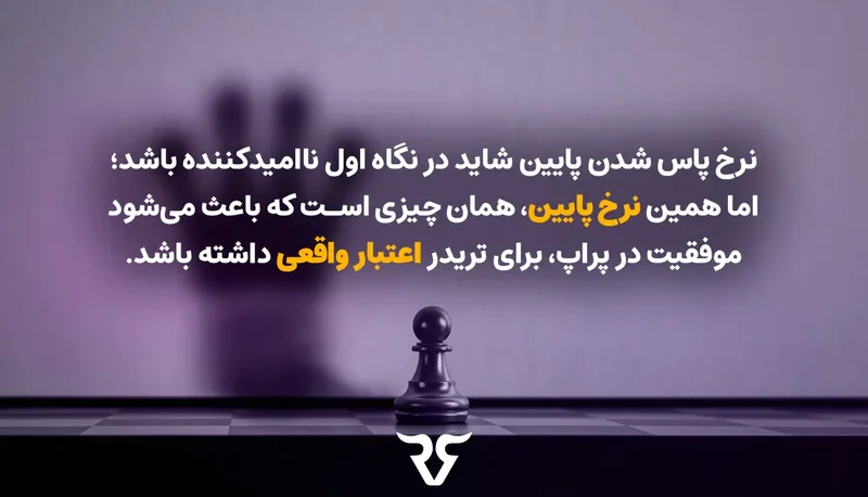 مهره شطرنج تنها با متن درباره نرخ پاس پایین که موفقیت در پراپ را باارزش میکند